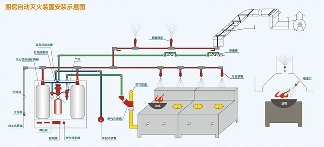 91免费看黄片自动灭火系统 91免费看黄片自动灭火系统